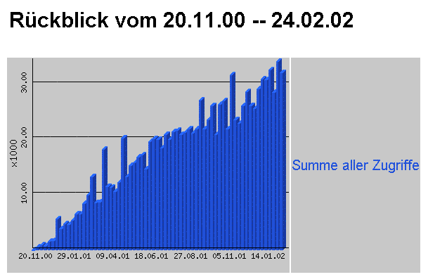Daten von Puretec